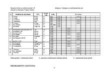 Prakses atskaite 'Aprūpes plāns IT/RAN pacientam ar aortokoronārās šuntēšanas operāciju un prezent', 12.