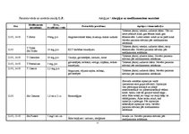 Prakses atskaite 'Aprūpes plāns IT/RAN pacientam ar aortokoronārās šuntēšanas operāciju un prezent', 13.