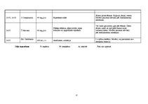 Prakses atskaite 'Aprūpes plāns IT/RAN pacientam ar aortokoronārās šuntēšanas operāciju un prezent', 15.
