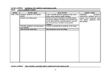 Prakses atskaite 'Aprūpes plāns IT/RAN pacientam ar aortokoronārās šuntēšanas operāciju un prezent', 17.