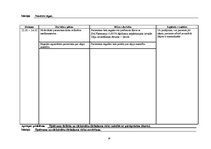 Prakses atskaite 'Aprūpes plāns IT/RAN pacientam ar aortokoronārās šuntēšanas operāciju un prezent', 18.