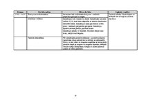 Prakses atskaite 'Aprūpes plāns IT/RAN pacientam ar aortokoronārās šuntēšanas operāciju un prezent', 20.