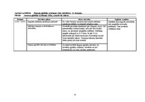 Prakses atskaite 'Aprūpes plāns IT/RAN pacientam ar aortokoronārās šuntēšanas operāciju un prezent', 21.