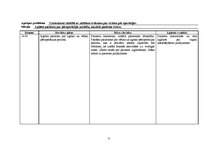 Prakses atskaite 'Aprūpes plāns IT/RAN pacientam ar aortokoronārās šuntēšanas operāciju un prezent', 23.