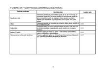 Prakses atskaite 'Aprūpes plāns IT/RAN pacientam ar aortokoronārās šuntēšanas operāciju un prezent', 24.
