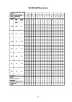 Prakses atskaite 'Aprūpes plāns IT/RAN pacientam ar aortokoronārās šuntēšanas operāciju un prezent', 27.