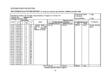 Prakses atskaite 'Aprūpes plāns IT/RAN pacientam ar aortokoronārās šuntēšanas operāciju un prezent', 31.