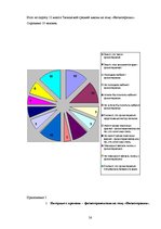 Referāts 'Физиотерапия', 56.