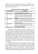 Prakses atskaite 'AS "Latvijas Krājbanka"', 21.