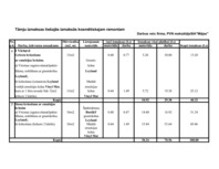Konspekts 'Tāmju izmaksas kosmētiskajam remontam', 1.