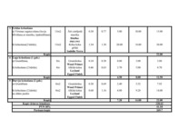 Konspekts 'Tāmju izmaksas kosmētiskajam remontam', 2.