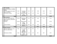 Konspekts 'Tāmju izmaksas kosmētiskajam remontam', 3.