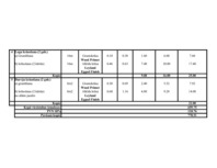 Konspekts 'Tāmju izmaksas kosmētiskajam remontam', 4.