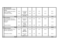 Konspekts 'Tāmju izmaksas kosmētiskajam remontam', 5.