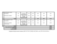 Konspekts 'Tāmju izmaksas kosmētiskajam remontam', 6.