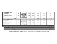 Konspekts 'Tāmju izmaksas kosmētiskajam remontam', 7.