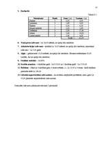 Biznesa plāns 'Biznesa plāns zemnieku saimniecībai', 18.