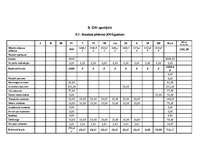 Biznesa plāns 'Biznesa plāns zemnieku saimniecībai', 19.