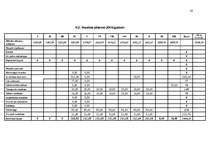 Biznesa plāns 'Biznesa plāns zemnieku saimniecībai', 20.