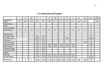 Biznesa plāns 'Biznesa plāns zemnieku saimniecībai', 21.