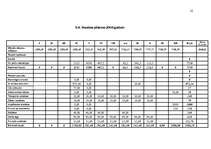 Biznesa plāns 'Biznesa plāns zemnieku saimniecībai', 22.