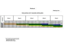 Biznesa plāns 'Biznesa plāns zemnieku saimniecībai', 24.