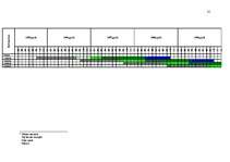 Biznesa plāns 'Biznesa plāns zemnieku saimniecībai', 25.