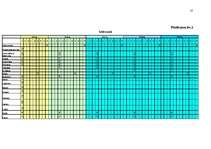 Biznesa plāns 'Biznesa plāns zemnieku saimniecībai', 27.