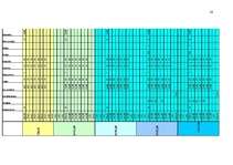 Biznesa plāns 'Biznesa plāns zemnieku saimniecībai', 28.