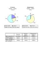 Referāts 'Mazumtirdzniecības nozares finansiālo rādītāju raksturojums', 9.