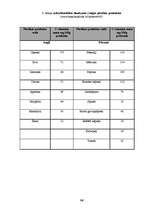 Referāts 'Askorbīnskābe', 16.