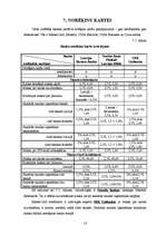 Konspekts 'Analītisks izvērtējums par 3 Latvijas komercbanku sniegtajiem banku pakalpojumie', 13.