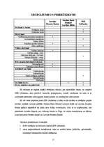 Konspekts 'Analītisks izvērtējums par 3 Latvijas komercbanku sniegtajiem banku pakalpojumie', 15.