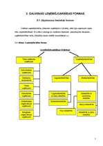 Konspekts 'Galvenās uzņēmējdarbības formas', 3.