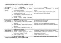 Konspekts 'Galvenās uzņēmējdarbības formas', 5.