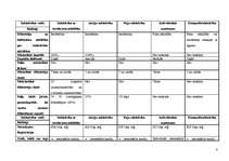 Konspekts 'Galvenās uzņēmējdarbības formas', 6.