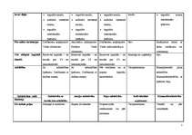 Konspekts 'Galvenās uzņēmējdarbības formas', 7.