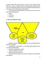 Konspekts 'Galvenās uzņēmējdarbības formas', 16.