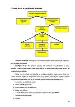 Konspekts 'Galvenās uzņēmējdarbības formas', 26.