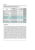 Konspekts 'Ekspertanketas rezultātu apkopojums', 1.