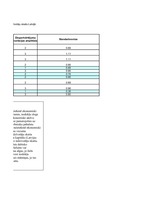 Konspekts 'Ekspertanketas rezultātu apkopojums', 2.