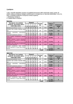 Konspekts 'Ekspertanketas rezultātu apkopojums', 3.