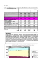 Konspekts 'Ekspertanketas rezultātu apkopojums', 5.