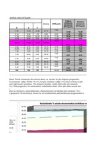 Konspekts 'Ekspertanketas rezultātu apkopojums', 7.