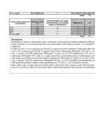 Konspekts 'Ekspertanketas rezultātu apkopojums', 12.