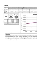 Konspekts 'Ekspertanketas rezultātu apkopojums', 15.
