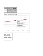 Konspekts 'Ekspertanketas rezultātu apkopojums', 16.