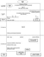 Paraugs 'Pārvaldes dokumentu sastāvdaļas', 1.