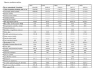 Konspekts 'Praktiskais darbs investīcijās', 2.