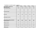 Konspekts 'Praktiskais darbs investīcijās', 3.